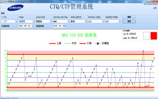 苏州三星家电CTQCTF资材质量控制pȝ